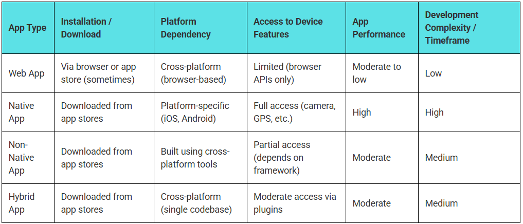 app-developer-malaysia-comparison-table