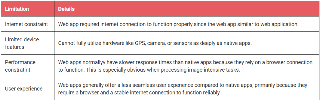app-developer-malaysia-cons-of-web-apps