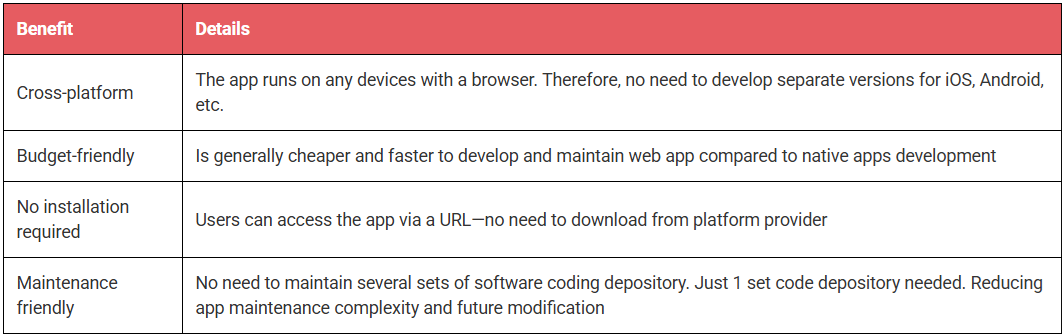app-developer-malaysia-pros-of-web-apps